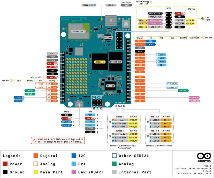 Распиновка Arduino UNO Q