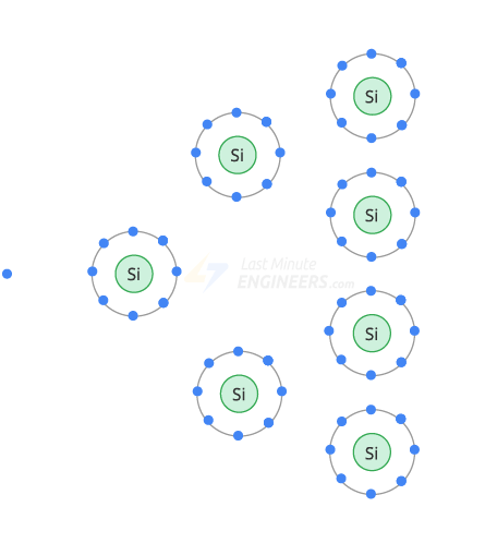 Лавинный эффект