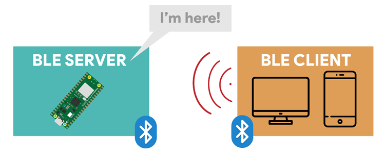BLE-сервер и клиент -- RPi Pico W в качестве сервера