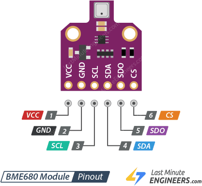 Interface BME680 Environmental Sensor with Arduino