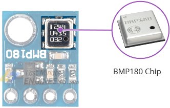 Interface BMP180 Barometric Pressure & Temperature Sensor with Arduino