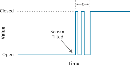 Interfacing Ball Tilt Switch Sensor with Arduino