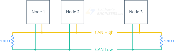 Create Your Own CAN Network With MCP2515 Modules and Arduino