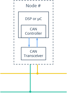Create Your Own CAN Network With MCP2515 Modules and Arduino