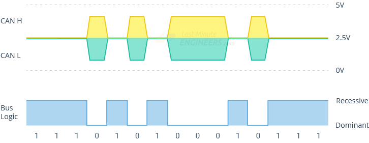 Create Your Own CAN Network With MCP2515 Modules and Arduino