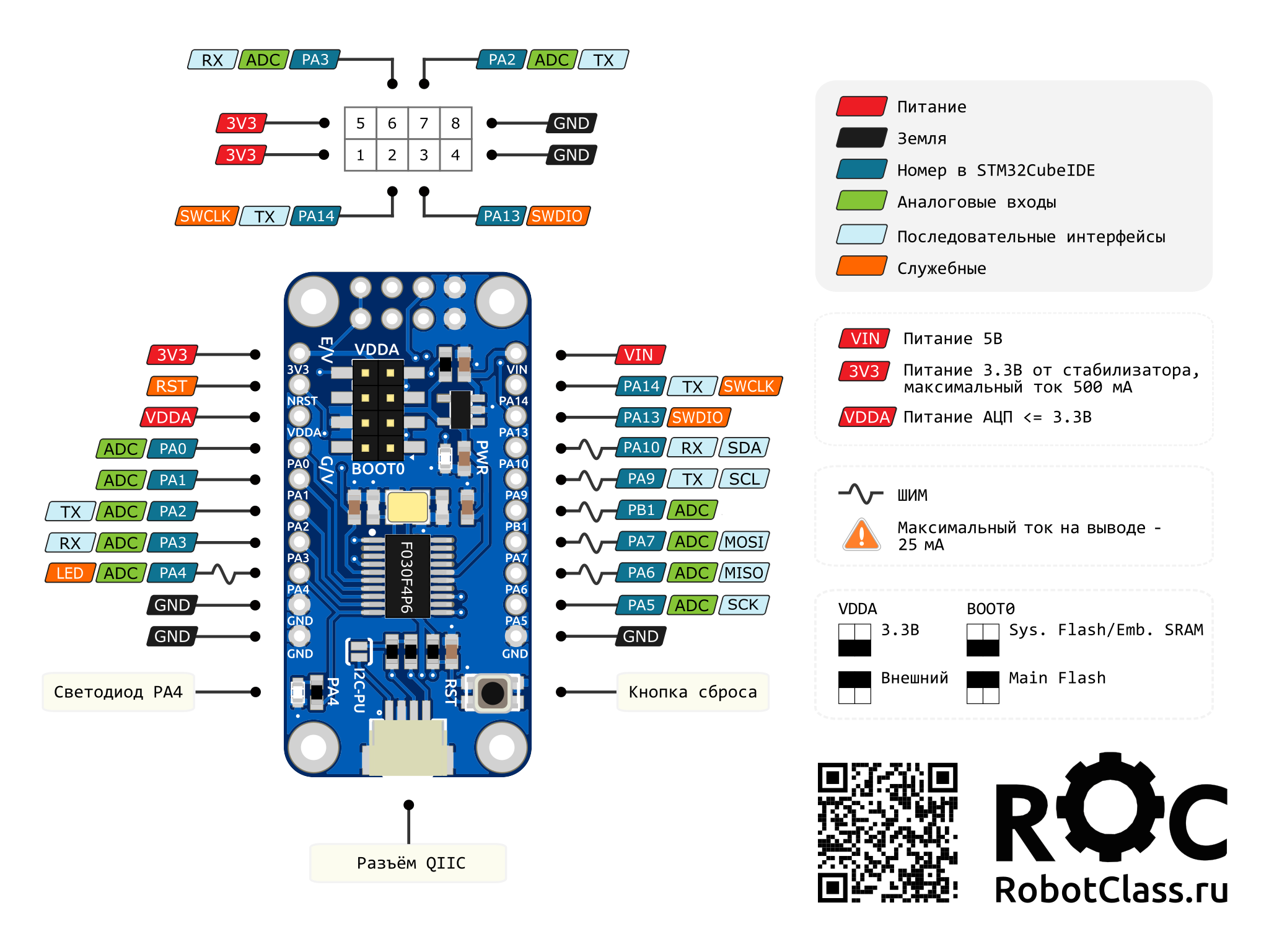 Отладочная плата STM32F030F4P6 с разъёмом QIIC — карта выводов