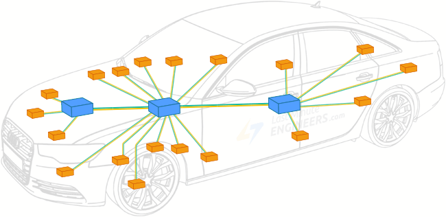 Create Your Own CAN Network With MCP2515 Modules and Arduino