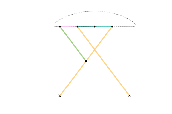 Chebyshev_Table_Linkage