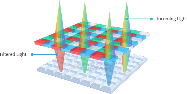 Подключение датчика цвета TCS230/TCS3200 к Arduino