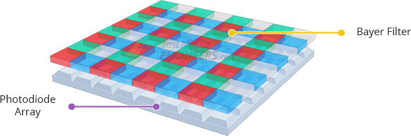 Подключение датчика цвета TCS230/TCS3200 к Arduino