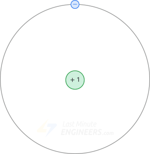 суммарный заряд атома меди
