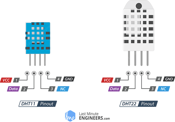 Interfacing DHT11 and DHT22 Sensors with Arduino