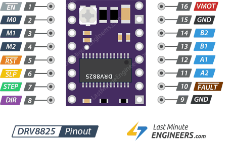 Control Stepper Motor with DRV8825 Driver Module & Arduino