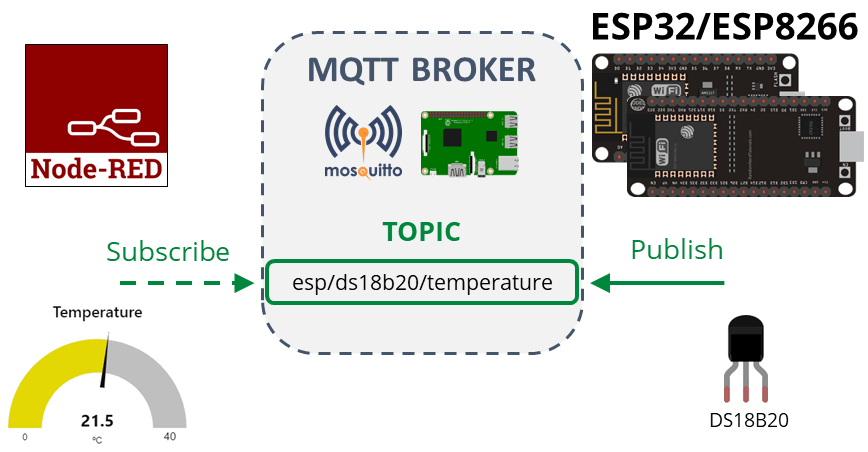 Обзор проекта MQTT DS18B20 ESP32 ESP8266 MicroPython