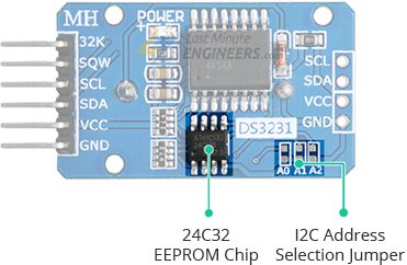 Interface DS3231 Precision RTC Module with Arduino
