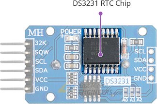 Interface DS3231 Precision RTC Module with Arduino