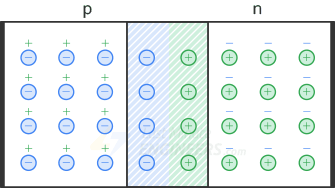 Область обеднения