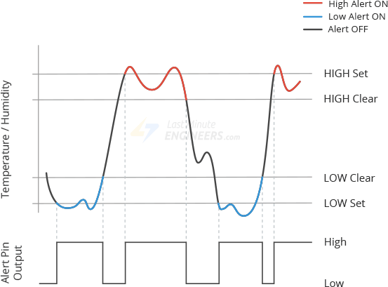 Подключение датчика температуры и влажности SHT31 к Arduino