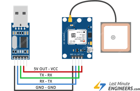 Подключение GPS-модуля ublox NEO-6M к Arduino