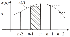 Discr_integr_quad