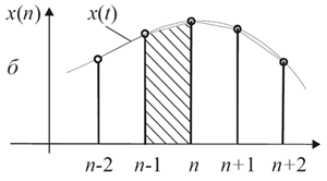 Discr_integr_trap
