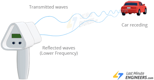 Как работает микроволновый радарный датчик движения RCWL-0516 и его подключение к Arduino