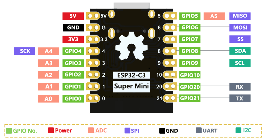 Распиновка ESP32-C3 Super Mini