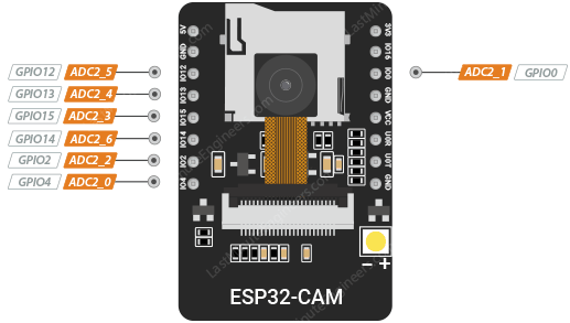 Выводы АЦП ESP32-CAM