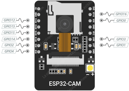 Выводы ШИМ ESP32-CAM