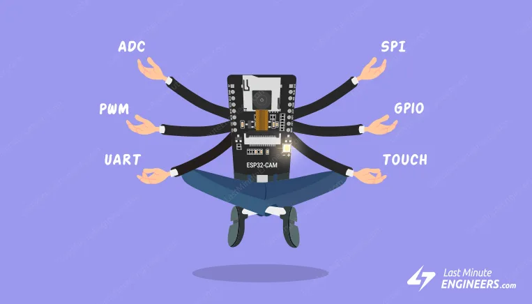 Руководство по распиновке ESP32-CAM