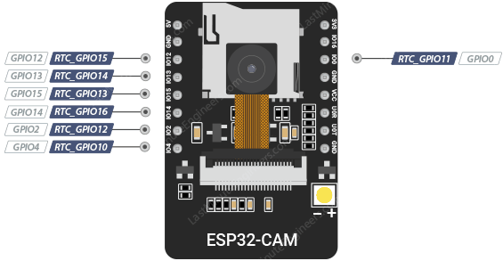 Выводы RTC GPIO ESP32-CAM