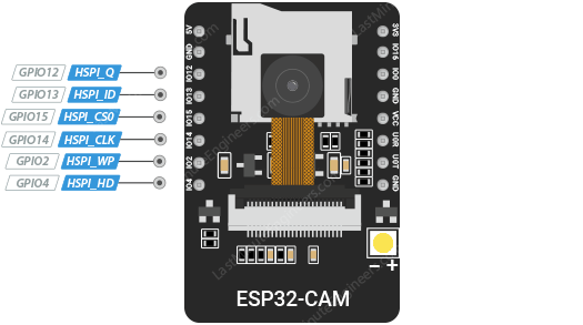 Выводы SPI ESP32-CAM