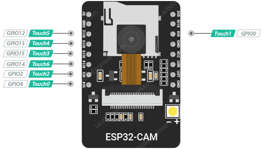 Сенсорные выводы ESP32-CAM