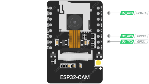 Выводы UART ESP32-CAM