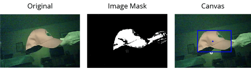 ESP32-CAM OpenCVJS Исходное изображение Маска и отслеживание цвета