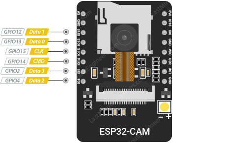 Выводы microSD-карты ESP32-CAM
