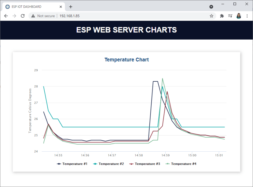ESP веб-сервер демонстрация графиков температуры