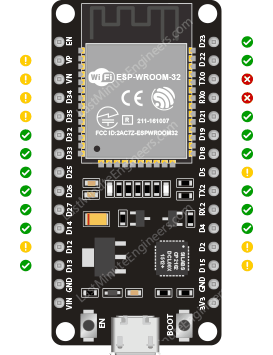 Безопасные для использования выводы GPIO ESP32
