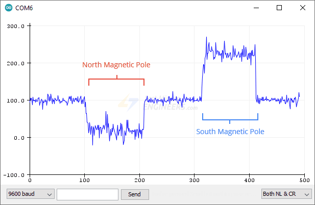 Вывод Serial Plotter датчика Холла ESP32