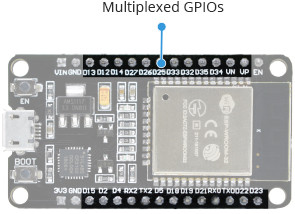 Технические характеристики ESP32 — мультиплексированные GPIO-контакты