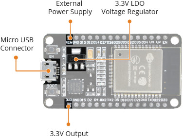 Технические характеристики ESP32 — питание