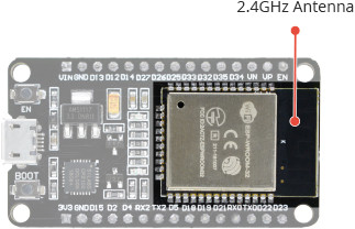 Технические характеристики ESP32 — WiFi и Bluetooth