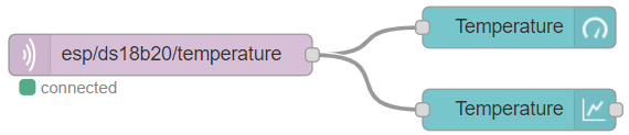 Поток Node-RED для MQTT DS18B20