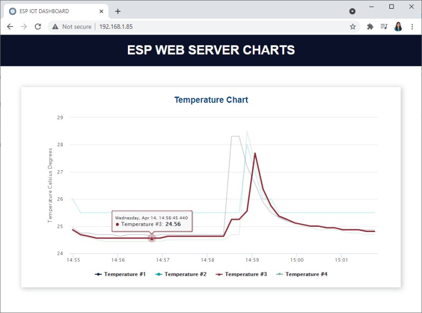 ESP веб-сервер демонстрация графиков температуры с несколькими сериями