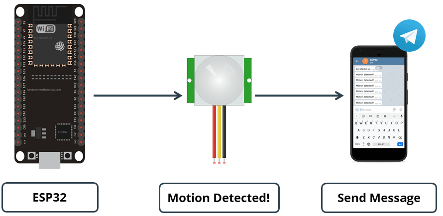 ESP32 с PIR-датчиком движения отправка уведомлений в Telegram с помощью Arduino IDE