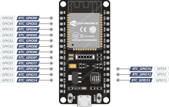 Выводы RTC GPIO ESP32