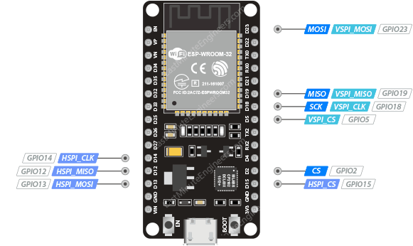 Выводы SPI ESP32