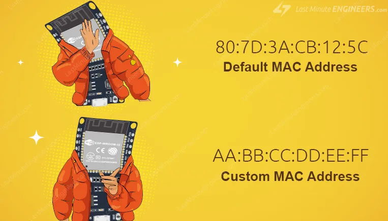 ESP32 — Руководство по поиску и изменению MAC-адреса