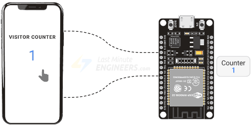 Анимация счётчика посещений ESP32