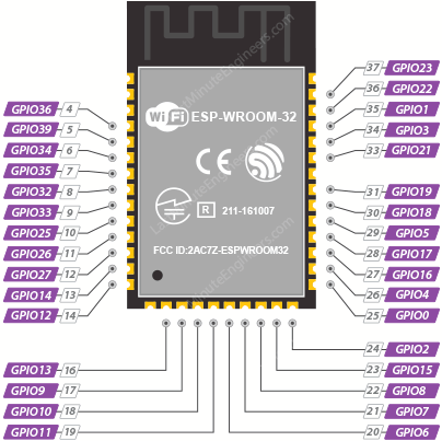GPIO-выводы ESP32-WROOM-32